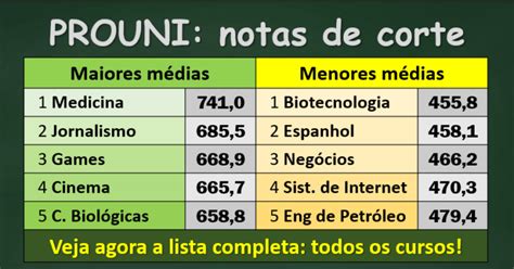 Notas de Corte Prouni para Centro Universitário Facisa.